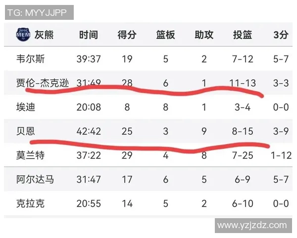 2020年2月5日NBA火箭对阵黄蜂精彩直播回顾与赛后分析